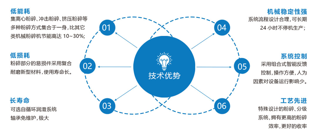 焦粉碎機(jī)技術(shù)優(yōu)勢.jpg