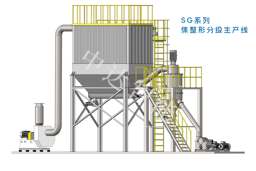 SG系列焦整形分級(jí)生產(chǎn)線.jpg