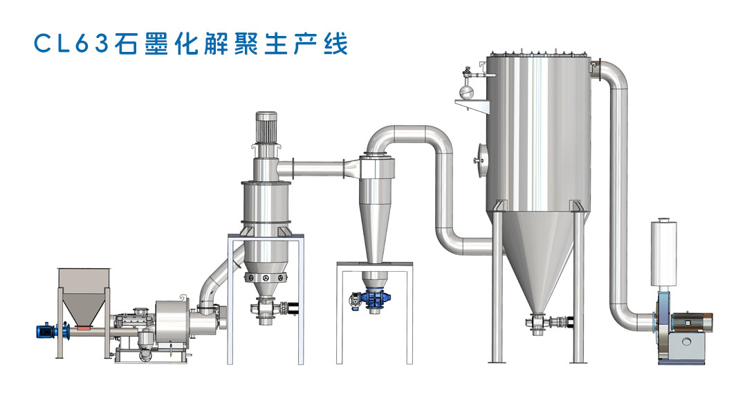 CL63石墨化解聚生產(chǎn)線.jpg