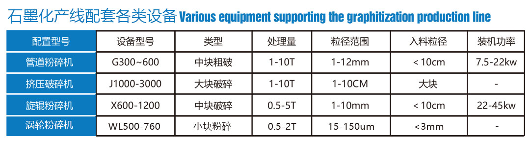 石墨化粉碎產(chǎn)線配套設(shè)備