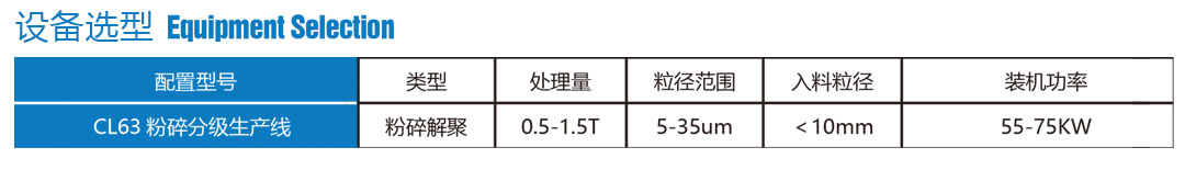 CL63石墨化解聚生產(chǎn)線設(shè)備選型