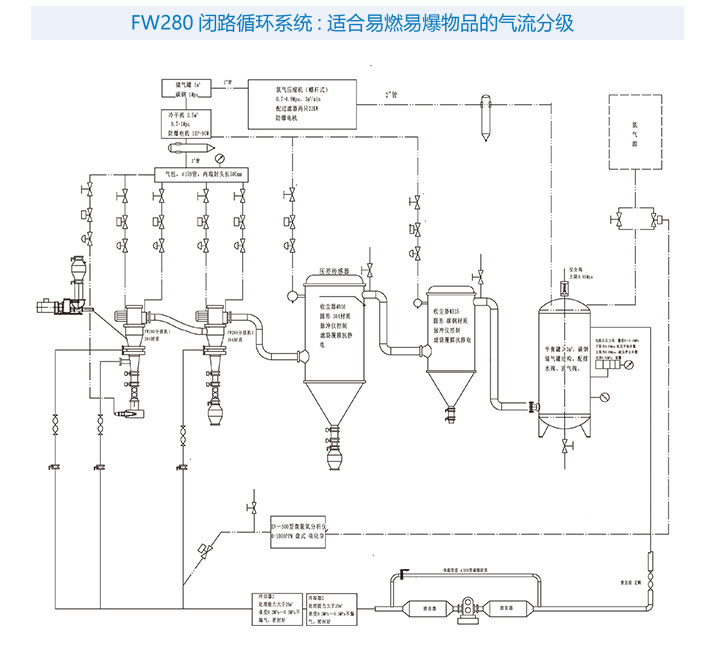 惰性氣體保護生產線(圖1)