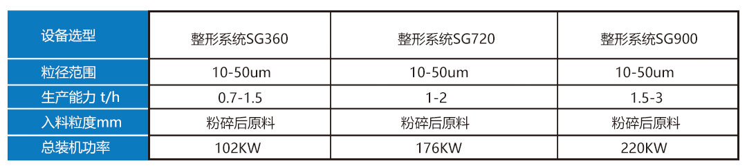 焦整形分級生產(chǎn)線