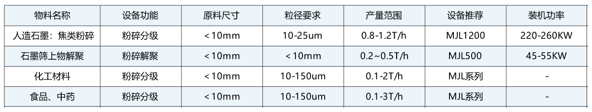 粉碎物料推薦.jpg