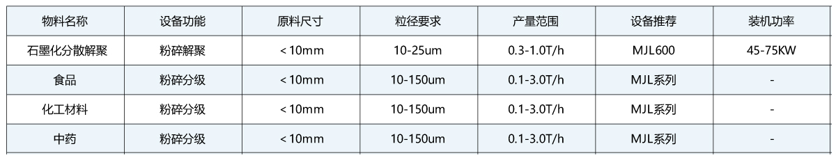 解聚物料推薦