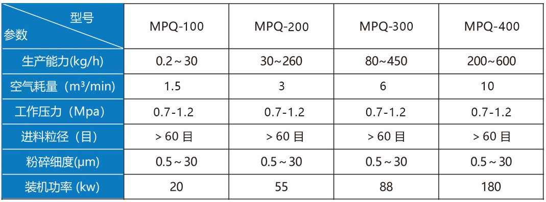 圓盤式氣流粉碎機(jī)設(shè)備選型.jpg