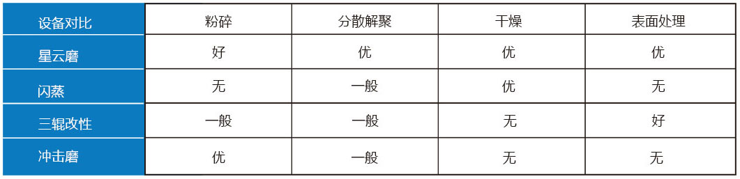 粉體表面改性設(shè)備選型-1.jpg