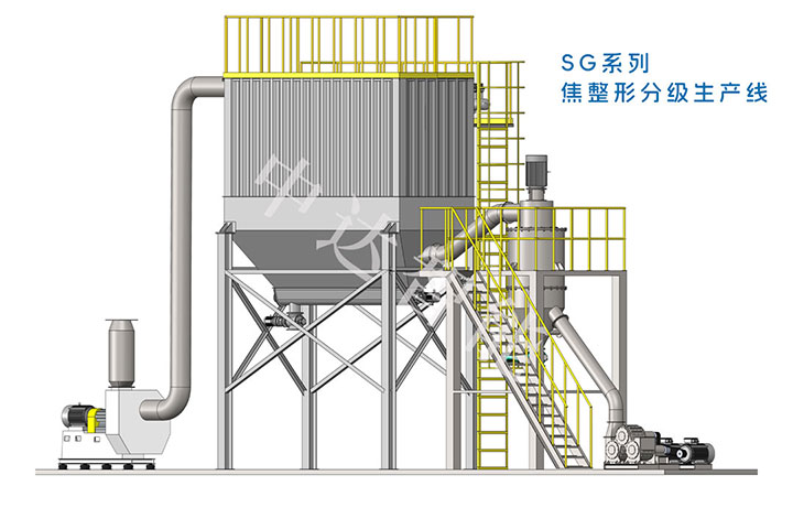 SG系列焦整形分級(jí)生產(chǎn)線