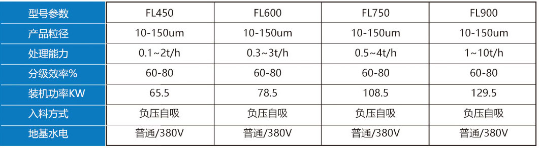 設(shè)備選型2.jpg