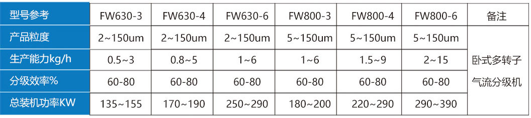 多轉(zhuǎn)子分級機(jī)設(shè)備選型.jpg