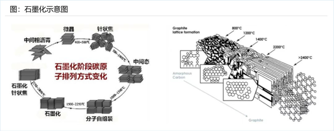 石墨化.png